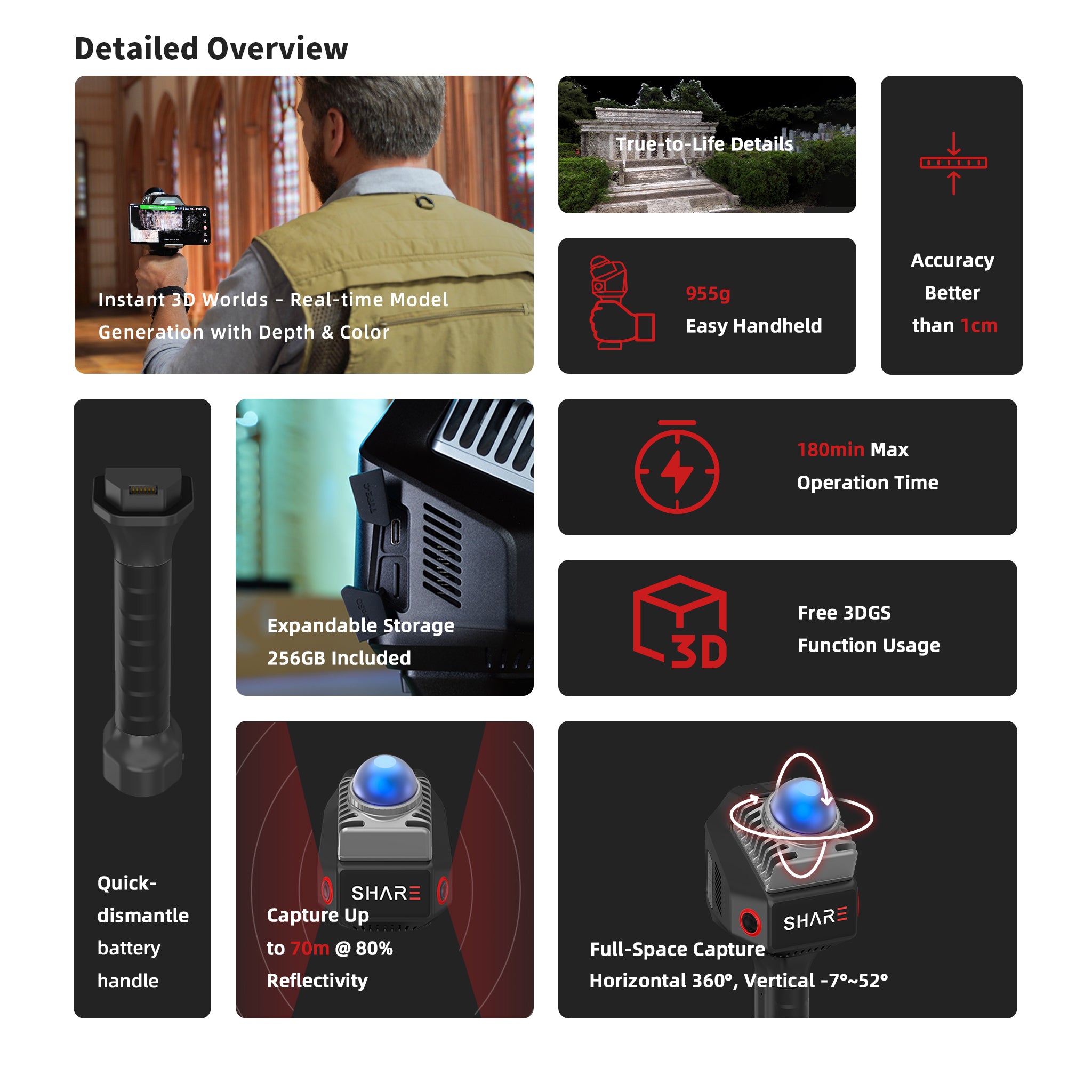 SHARE C1 3D Spatial Camera